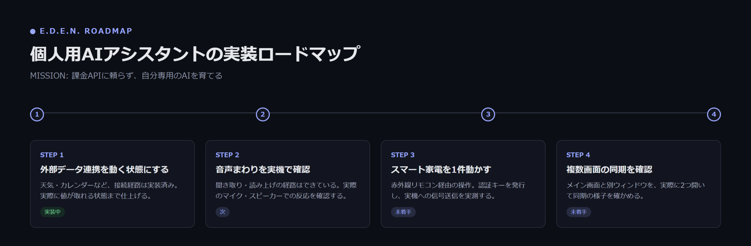 実装ロードマップ。4つのステップを横並びで示す図