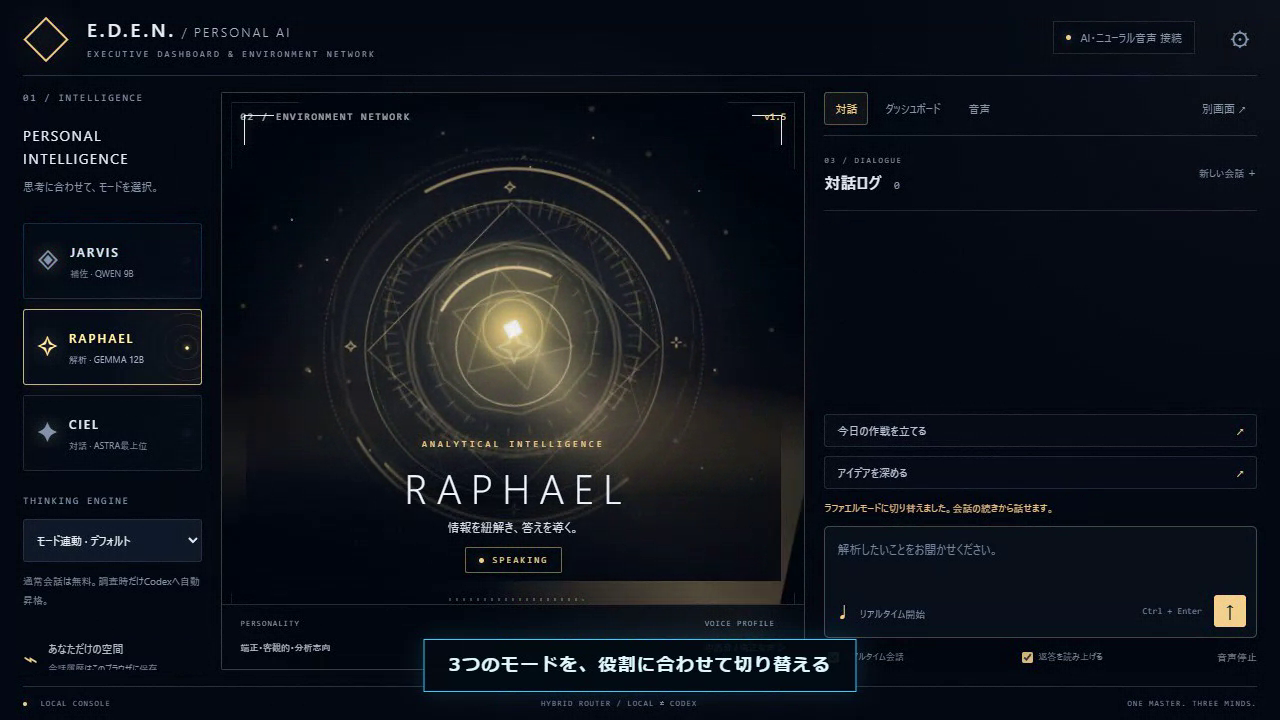 E.D.E.N.のRAPHAELモード。左に3つのモード、中央に知性コア、右に対話パネルが並ぶ画面