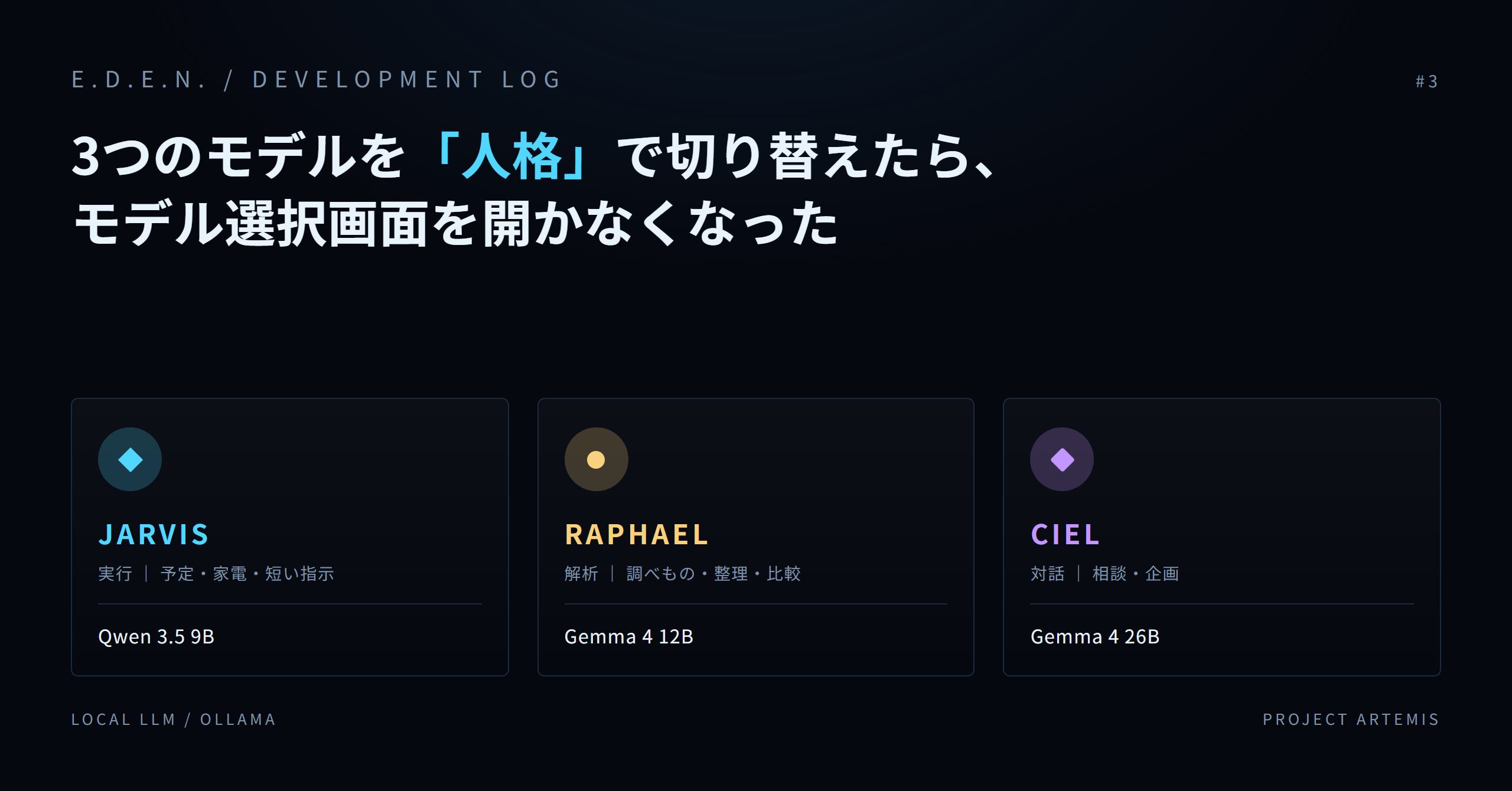 E.D.E.N.の3つのモード。JARVIS・RAPHAEL・CIELと、それぞれが使うローカルLLMの対応表