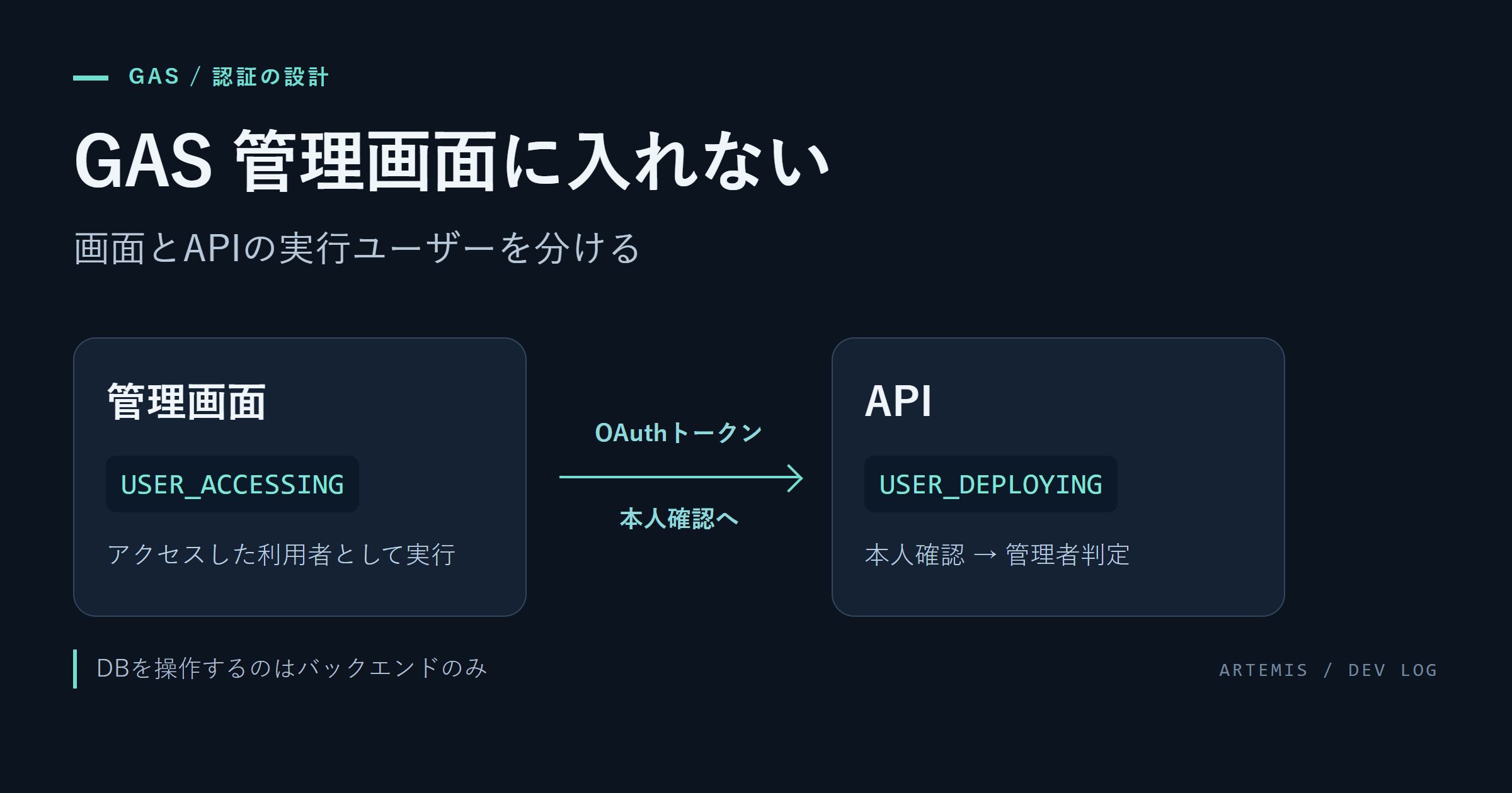 GASの管理画面とAPIで実行ユーザーを分けた記録